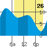 Port Heiden tide chart for Friday, August 26, 2022