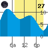 Port Heiden tide chart for Saturday, August 27, 2022