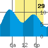 Port Heiden tide chart for Monday, August 29, 2022