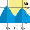 Port Heiden tide chart for Tuesday, August 30, 2022