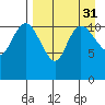 Port Heiden tide chart for Wednesday, August 31, 2022