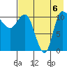 Port Heiden tide chart for Saturday, August 6, 2022