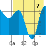 Port Heiden tide chart for Sunday, August 7, 2022