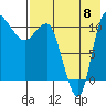 Port Heiden tide chart for Monday, August 8, 2022