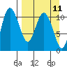 Port Heiden tide chart for Sunday, September 11, 2022