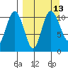 Port Heiden tide chart for Tuesday, September 13, 2022