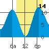 Port Heiden tide chart for Wednesday, September 14, 2022