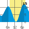 Port Heiden tide chart for Thursday, September 15, 2022