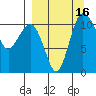 Port Heiden tide chart for Friday, September 16, 2022