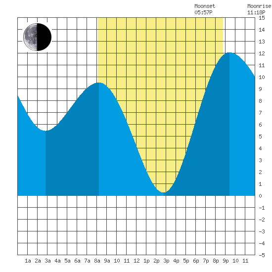 Port Heiden tide chart for Saturday, September 17, 2022