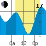 Port Heiden tide chart for Saturday, September 17, 2022