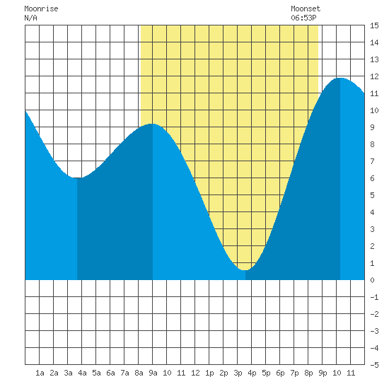 Port Heiden tide chart for Sunday, September 18, 2022