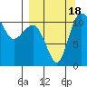 Port Heiden tide chart for Sunday, September 18, 2022