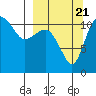 Port Heiden tide chart for Wednesday, September 21, 2022
