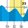 Port Heiden tide chart for Friday, September 23, 2022