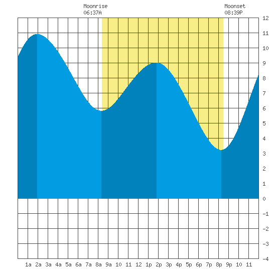 Port Heiden tide chart for Saturday, September 24, 2022
