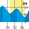 Port Heiden tide chart for Saturday, September 24, 2022