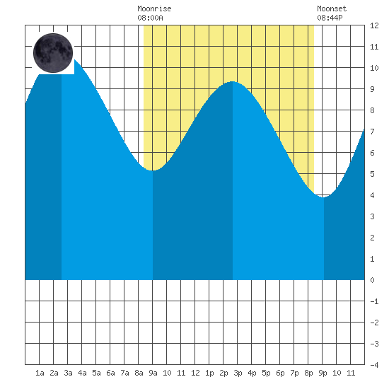 Port Heiden tide chart for Sunday, September 25, 2022