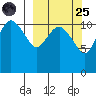 Port Heiden tide chart for Sunday, September 25, 2022