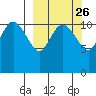 Port Heiden tide chart for Monday, September 26, 2022