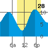 Port Heiden tide chart for Wednesday, September 28, 2022
