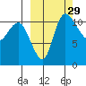 Port Heiden tide chart for Thursday, September 29, 2022