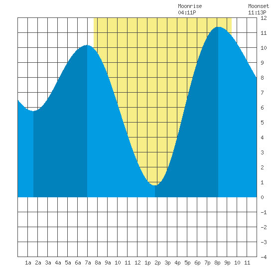 Port Heiden tide chart for Friday, September 2, 2022