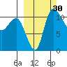 Port Heiden tide chart for Friday, September 30, 2022