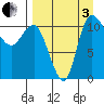 Port Heiden tide chart for Saturday, September 3, 2022