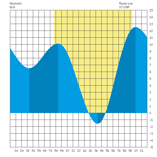 Port Heiden tide chart for Sunday, September 4, 2022