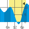 Port Heiden tide chart for Sunday, September 4, 2022