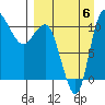 Port Heiden tide chart for Tuesday, September 6, 2022