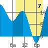 Port Heiden tide chart for Wednesday, September 7, 2022