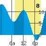 Port Heiden tide chart for Thursday, September 8, 2022
