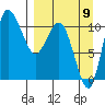 Port Heiden tide chart for Friday, September 9, 2022