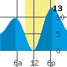 Port Heiden tide chart for Thursday, October 13, 2022