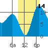 Port Heiden tide chart for Friday, October 14, 2022