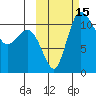 Port Heiden tide chart for Saturday, October 15, 2022