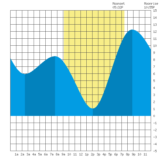 Port Heiden tide chart for Sunday, October 16, 2022