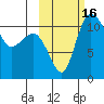 Port Heiden tide chart for Sunday, October 16, 2022