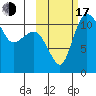 Port Heiden tide chart for Monday, October 17, 2022