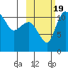 Port Heiden tide chart for Wednesday, October 19, 2022