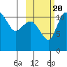 Port Heiden tide chart for Thursday, October 20, 2022