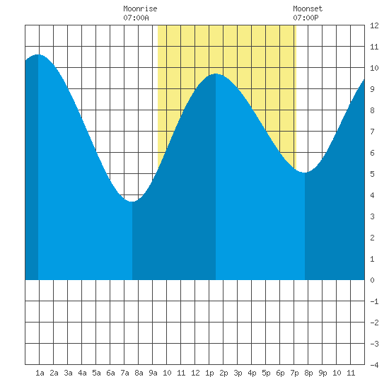 Port Heiden tide chart for Sunday, October 23, 2022