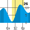 Port Heiden tide chart for Wednesday, October 26, 2022