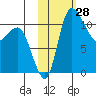 Port Heiden tide chart for Friday, October 28, 2022