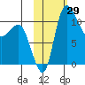 Port Heiden tide chart for Saturday, October 29, 2022