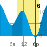 Port Heiden tide chart for Thursday, October 6, 2022