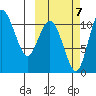 Port Heiden tide chart for Friday, October 7, 2022