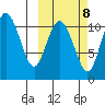 Port Heiden tide chart for Saturday, October 8, 2022